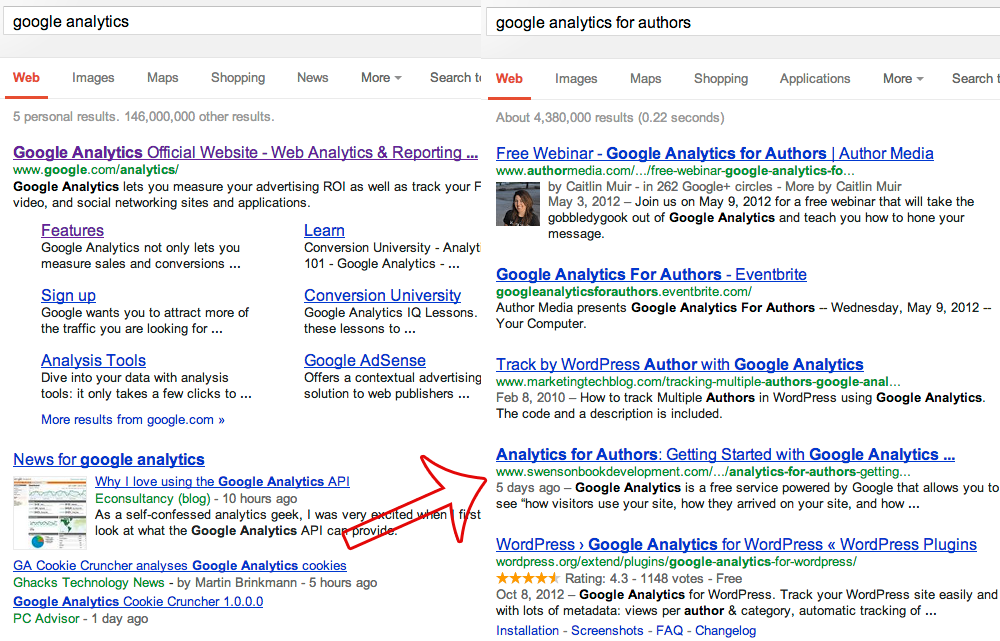 Analytics for Authors: Putting Your Keyword Data to Work