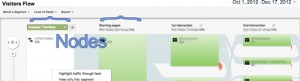 How to use Google Analytics visitor flow - Nodes